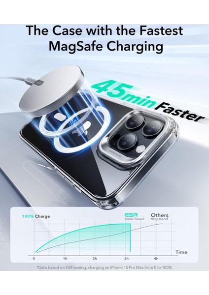 iPhone 16 Pro Max Kılıf HaloLock MagSafe Classic Hybrid Standlı Silikon – Şeffaf fırsatları