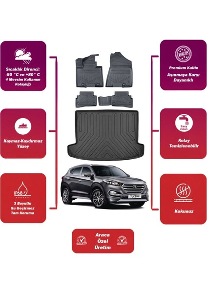 Hyundai Tucson 2017 Model Bagaj Havuzu+4d Araca Özel Havuzlu Paspas Takımıı Maxii