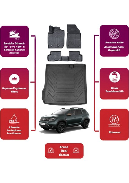 Dacia Duster 4x2 2024 Model Bagaj Havuzu+4d Araca Özel Havuzlu Paspas Takımıı Maxii