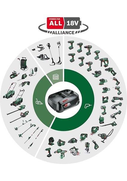 ADVANCEDPRUNE18V-45 Akülü Budama Makinesi (Akü Hariç)