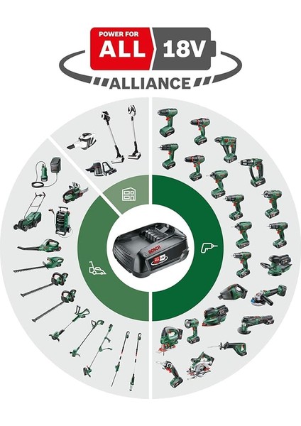 Gardenpump 18V-2000 Akülü Bahçe Pompası