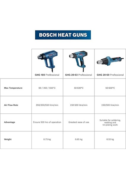 Professional Ghg 20-60 Sıcak Hava Tabancası