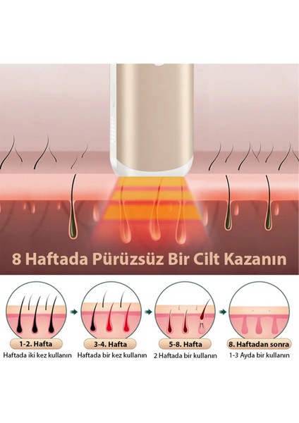 Otomatik Atımlı Acısız Lazer Epilasyon Aleti Siyah Ten Kullanımına Uygun Lazer Epilatör modelleri