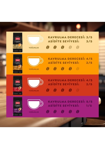 Cafebar Öğütülmüş Kahve 4x250 gr Tadım Paketi