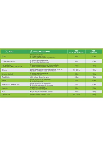 Mebor5 Plus 4-15-0 + 5 Bor (B) + 5 Çinko (Zn) Içerikli Sıvı Gübre 20 Litre
