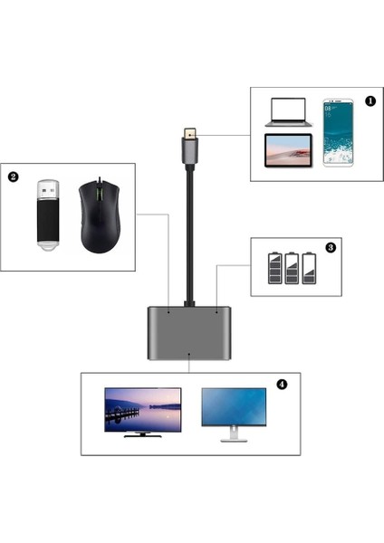 , 4in1 Type-C USB 3.1 HDMI Çevirici Dönüştürücü Hub. 4K UHD