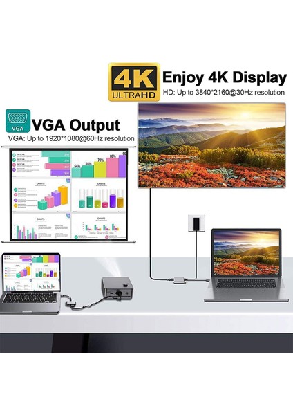 , 4in1 Type-C USB 3.1 HDMI Çevirici Dönüştürücü Hub. 4K UHD