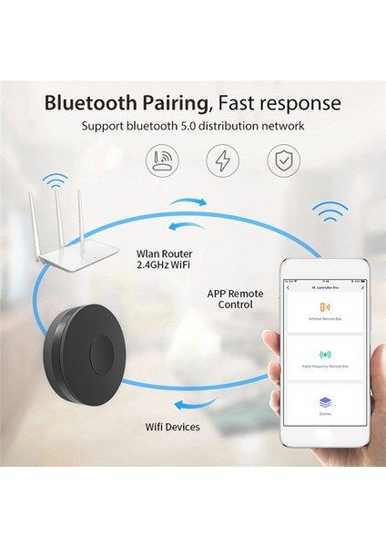 Uzaktan Kumanda, Akıllı Ir Rf Uzaktan Kumanda Wifi Ses Kontrolü Evrensel Klima Tv Tuya/akıllı Yaşam Uygulaması, Siyah (Yurt Dışından) modelleri