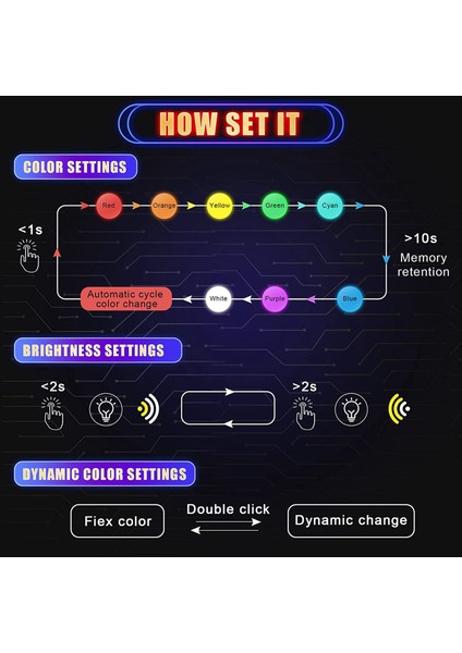 Gece Lambası, USB LED Işık, Rgb Araba Iç Aydınlatma Atmosfer Işığı, Dizüstü Bilgisayar Klavye Işığı Ev Ofis Dekorasyon Gece Lambası, Siyah (Yurt Dışından)