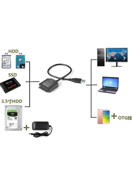 USB 2.5 Inç-3.5 Inç Sata Harddisk Bağlantı Kablosu