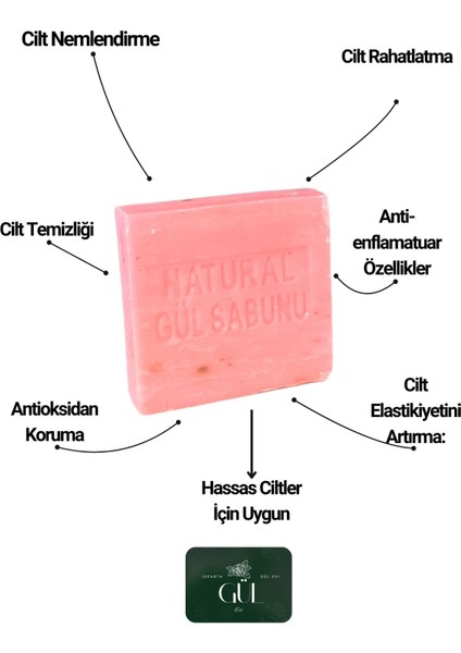 Gül Roll-On ve Gül Sabunu