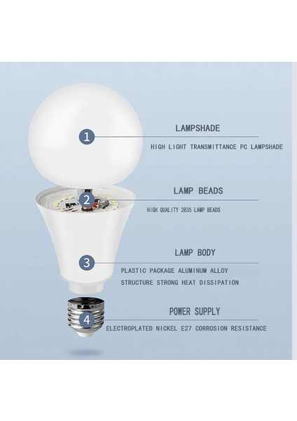 9W E27 Duy LED Ampul Beyaz Işık 6500 Kelvin modelleri