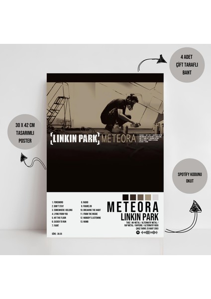 Linkin Park - Meteora Albüm / Spotify Tasarımlı Poster