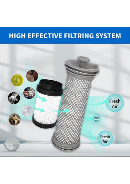 Tineco Pure One x Kablosuz Elektrikli Süpürge Için Uyumlu Yedek Filtre Kiti, 2 Ön Filtre ve 1 Hepa Filtre (Yurt Dışından)