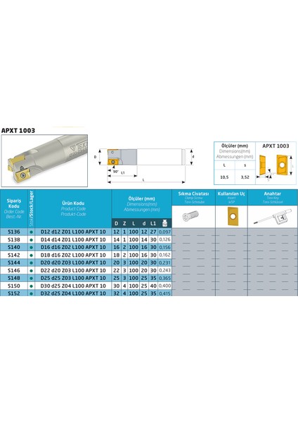 25 mm Çaplı Sondaj Z=3 (APKT1003) Teknik S148