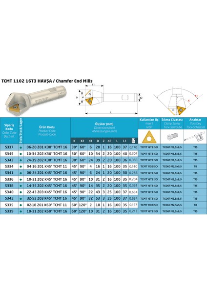 10-31 Z02 K45 Derece TCMT16T3 31 mm x 90 Derece Pahlı Uç Dişlisi Z=2