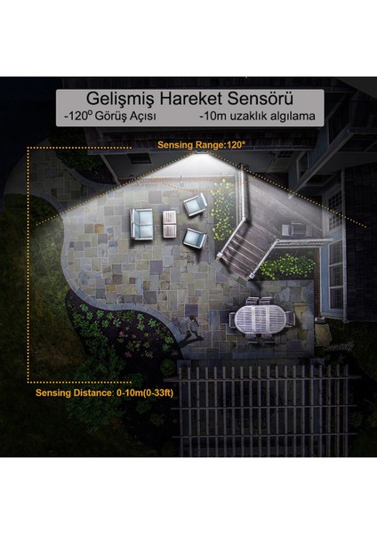 Güneş Enerjili Hareket Sensörlü, 6 Taraflı 104 Led Aydınlatma / GT-SL13-2 Adet