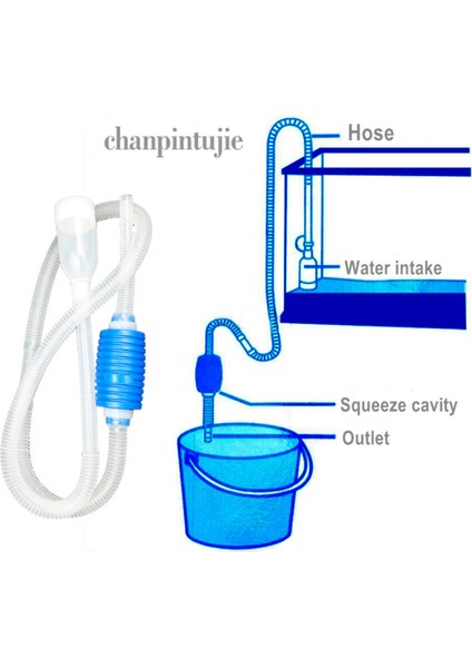 160CM Tarzı 160CM Vakum Sifon Pompa Temizleyici Yarı Otomatik Su Değiştirici Kumlama Pompa Boru Balık Tankı Temizleme Araçları Akvaryum Aksesuarları (Yurt Dışından) fırsatları