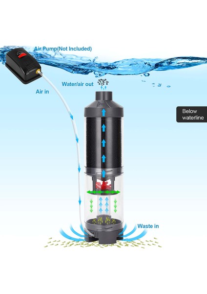Tip 2 Tarzı Balık Tankı Filtresi Akvaryum Filtresi Su Değişim Filtresi Kirleri Toplar ve Balık Atıklarını Toplar Hava Pompası Bağlantılı Akvaryum Aksesuarları (Yurt Dışından) fiyatları