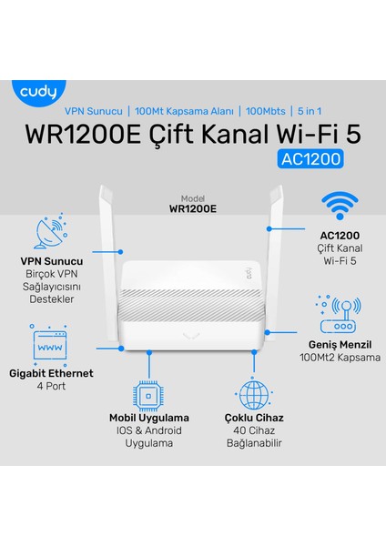 WR1200E 300MBPS/2.4GHZ 867MBPS/5GHZ 4X5DBI Anten 4port Dual Band Wi-Fi Router (AC1200 Serisi) modelleri
