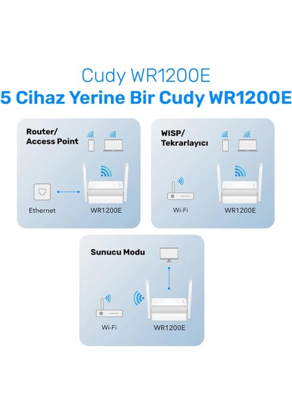 WR1200E 300MBPS/2.4GHZ 867MBPS/5GHZ 4X5DBI Anten 4port Dual Band Wi-Fi Router (AC1200 Serisi) indirimleri