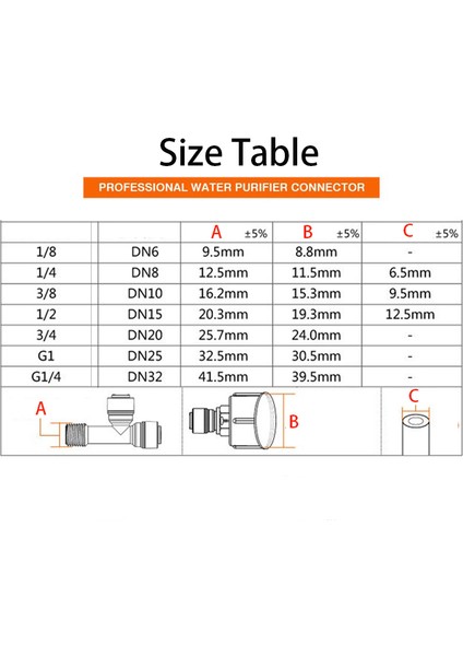 1L4HORTUM-1L4ERKEK Stili Ro Su Düz Boru Bağlantısı Od Hortum Bsp Erkek Dişi Konu Plastik Hızlı Bağlantı Sistemi (Yurt Dışından) fırsatları