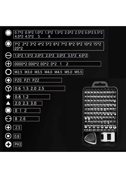 115 in 1 Hassas Tornavida Seti modelleri