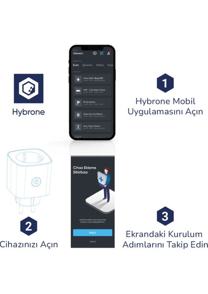 Akım Korumalı Wi-Fi Akıllı Priz, 4lü Set, 16 Amper, Enerji İzleme, Çocuk Kilidi, Uygulama İle Uzaktan Kontrol