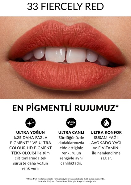 Ultra Mat Ruj - Fiercely Red