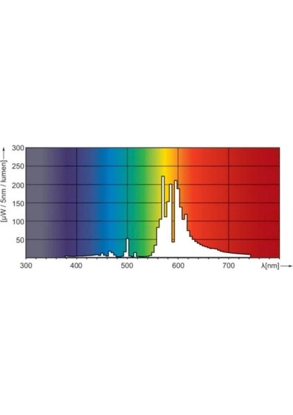600W Master Plus Hps/shp Çift Spektrum