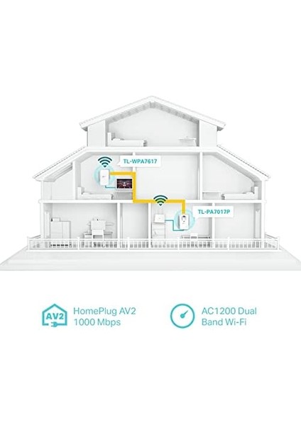 TL-WPA7617, AV1000 Gigabit AC1200 Mbps Wi-Fi Powerline Adaptör Kiti