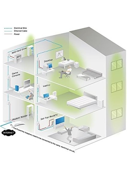 TL-PA4010PKIT, AV600 Priz Soketli Powerline Adaptör Başlangıç Kiti