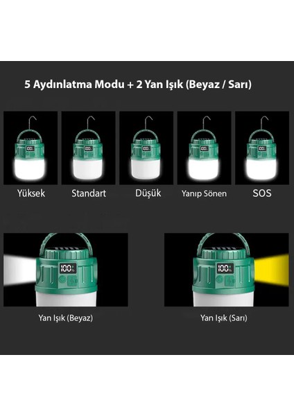 V65-3 24 LED 5 Aydınlatma Modu + 2 Yan Işık (Beyaz / Sarı) 1200 Mah Solar Kamp Lambası