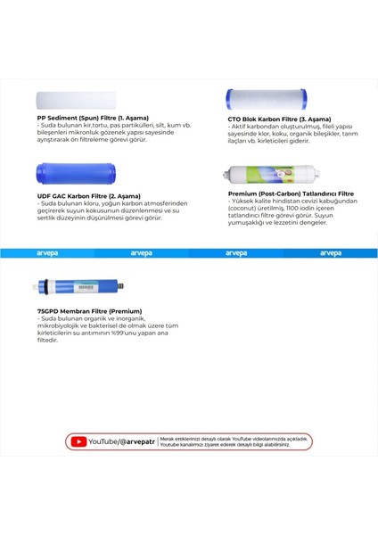 Açık Kasa Su Arıtma Cihazı Membranlı 5'li Filtre Set fiyatları