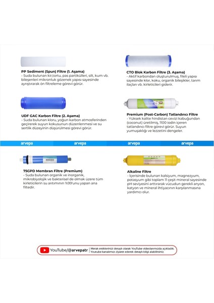 Açık Kasa Su Arıtma Cihazı Membranlı 6'lı Filtre Set ve Yenileme Kiti fiyatları