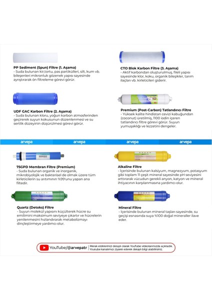 Açık Kasa Su Arıtma Cihazı Membranlı 8'li Filtre Set ve Yenileme Kiti fiyatları