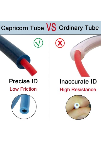 Xs Serisi Tube Bowden Ptfe Boru 3/pro 5 -10/10S 3D Yazıcı 1.75MM Filament (Yurt Dışından)