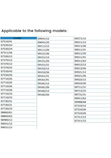 3 Adet Tıraş Makinesi SH90 Yedek S9000 S9011 S9021 S9031 S9041 Bıçak Kesici Bıçak Ağı (Yurt Dışından)