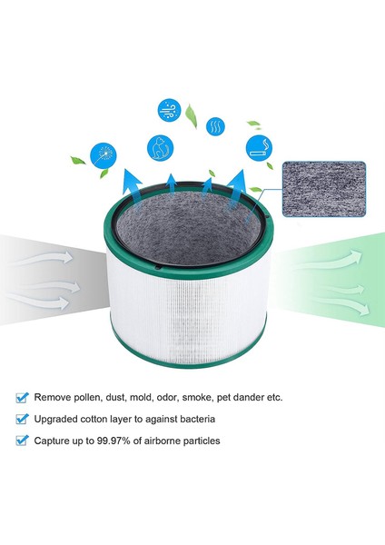Pure Cool Link Desk DP01 DP02 Için Hepa Yedek Filtre (Yurt Dışından)