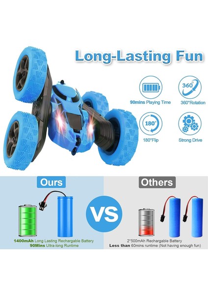 Uzaktan Kumandalı Araba, Rc Arabalar Dublör Araba Oyuncak, 4WD 2.4ghz Çift Taraflı 360° Dönen Farlı Rc Araba, Erkekler/kızlar Için Çocuk Noel Oyuncak Arabaları (Yeşil) (Mavi) (Yurt Dışından)