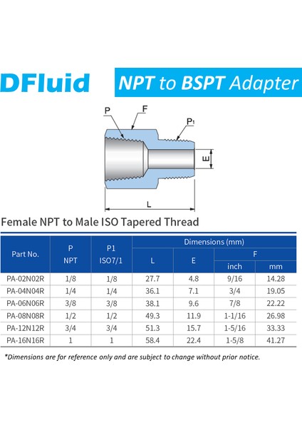 Npt(F)'den Bspt(M) Stiline 0,25 Inç x 0,25 Inç Dişi Bspt'den Erkek Npt Adaptör Dişi Npt'den Erkek Bsp Bağlayıcı Boru Bağlantısı Paslanmaz Çelik (Yurt Dışından)