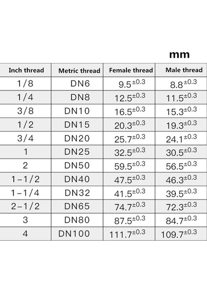 FM12X1.25-M02 Stili Yüksek Basınçlı Paslanmaz Çelik Basınç Göstergesi Adaptör Basınç Göstergesi Boru Bağlantı Elemanları - Kalınlaştırma Stili (Yurt Dışından) fiyatları