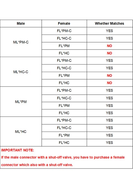 ML4HC-C Stili Hızlı Bağlantı Erkek Içe Aktarma Dişi Bağlantı Gövde Panel Montajı Hortum Bağlantısı Kapatma Valfi Hızlı Ayırma Konnektör L Serisi (Yurt Dışından) fiyatları