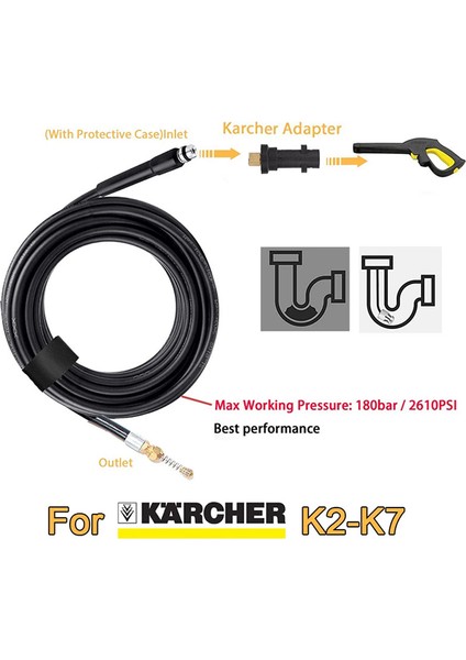 S3 Tarzı 2 Metre Karcher Aksesuarları ile Adaptörlü Su Tahliye Temizlik Hortumu Boru Temizleyici Kiti Basınçlı Yıkama Hortumu Püskürtücü Araba Yıkama Hortumu (Yurt Dışından)