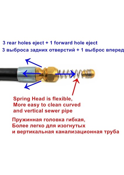 S3 Tarzı 2 Metre Karcher Aksesuarları ile Adaptörlü Su Tahliye Temizlik Hortumu Boru Temizleyici Kiti Basınçlı Yıkama Hortumu Püskürtücü Araba Yıkama Hortumu (Yurt Dışından)