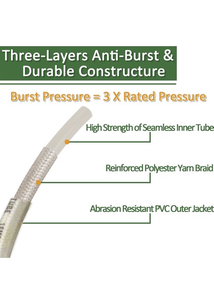 Gpw Stili Için 10 Milyon Karcher Bosch Black & Decker Makita Için 2~40M Yüksek Basınçlı Su Temizleme Hortumu Boru Kordonu Basınçlı Yıkama Hortumu Uzatma Hortumu (Yurt Dışından) fırsatları
