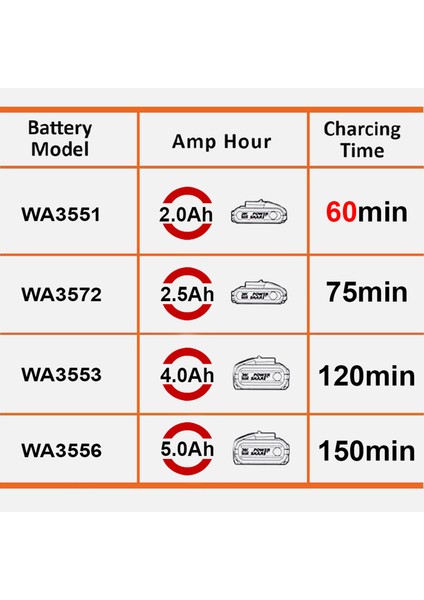 WA3880 20V 2AH Li-Ion Akü Şarj Cihazı