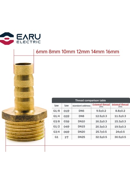 Pl Stili 10 mm Pagoda Bağlantı Hortum Barb Bağlantısı, Hortum Kuyruk Dişi Diş Pt Pirinç Su Borusu Bağlantı Parçaları (Yurt Dışından) modelleri