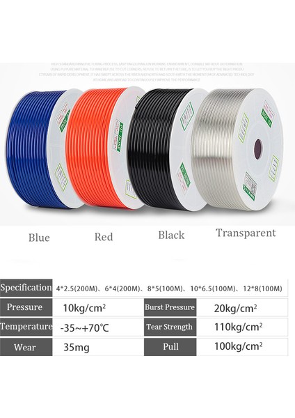 1 Metre Siyah Stil Dış Çap 8xıd 5mm 1m Pnömatik Hortum Pu Boru 4 * * * * * * * Hava Tüpü Kompresör Hortumu (Yurt Dışından) fırsatları