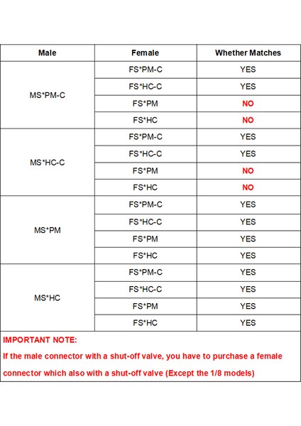 FS3PM Tarzı Hızlı Bağlantı Erkek Takı Dişi Bağlantı Gövde Panel Montaj Hortum Bağlantı Nipple Kapatma Valfi Hızlı Ayırma Konnektörü M Serisi (Yurt Dışından)